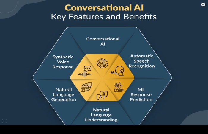 Few Components of Al and Benefits_