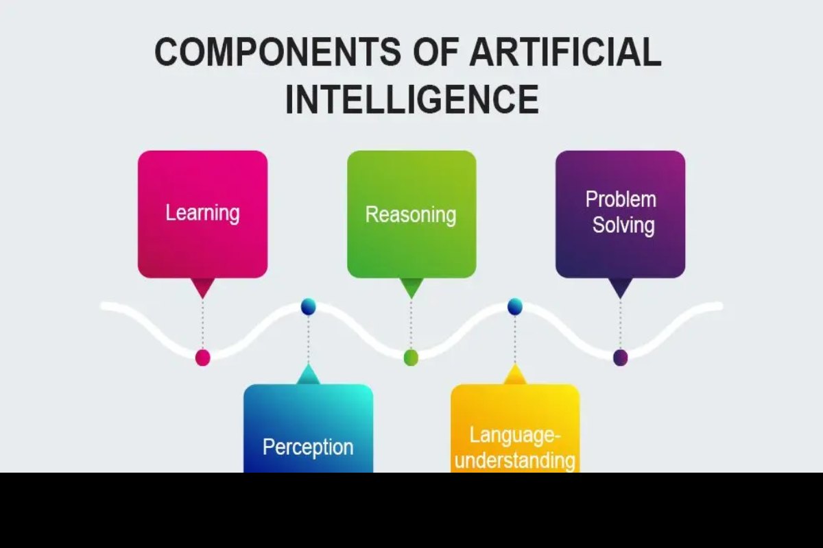 what-are-the-components-of-al-2022